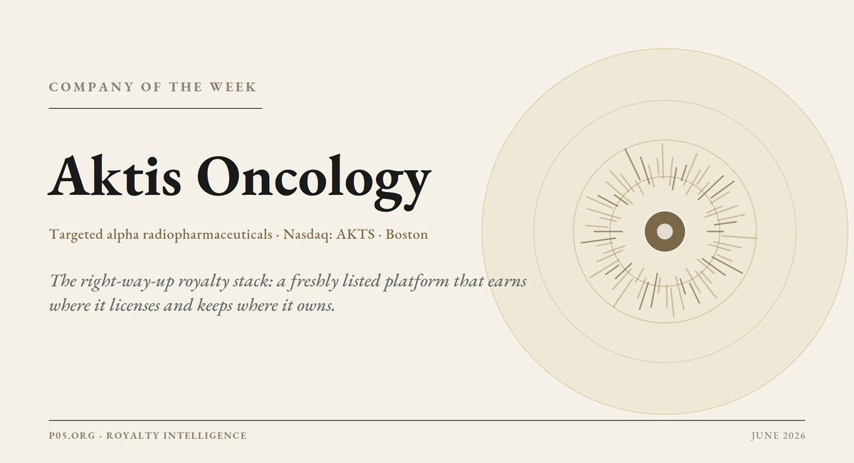 Company of the week: Aktis Oncology
