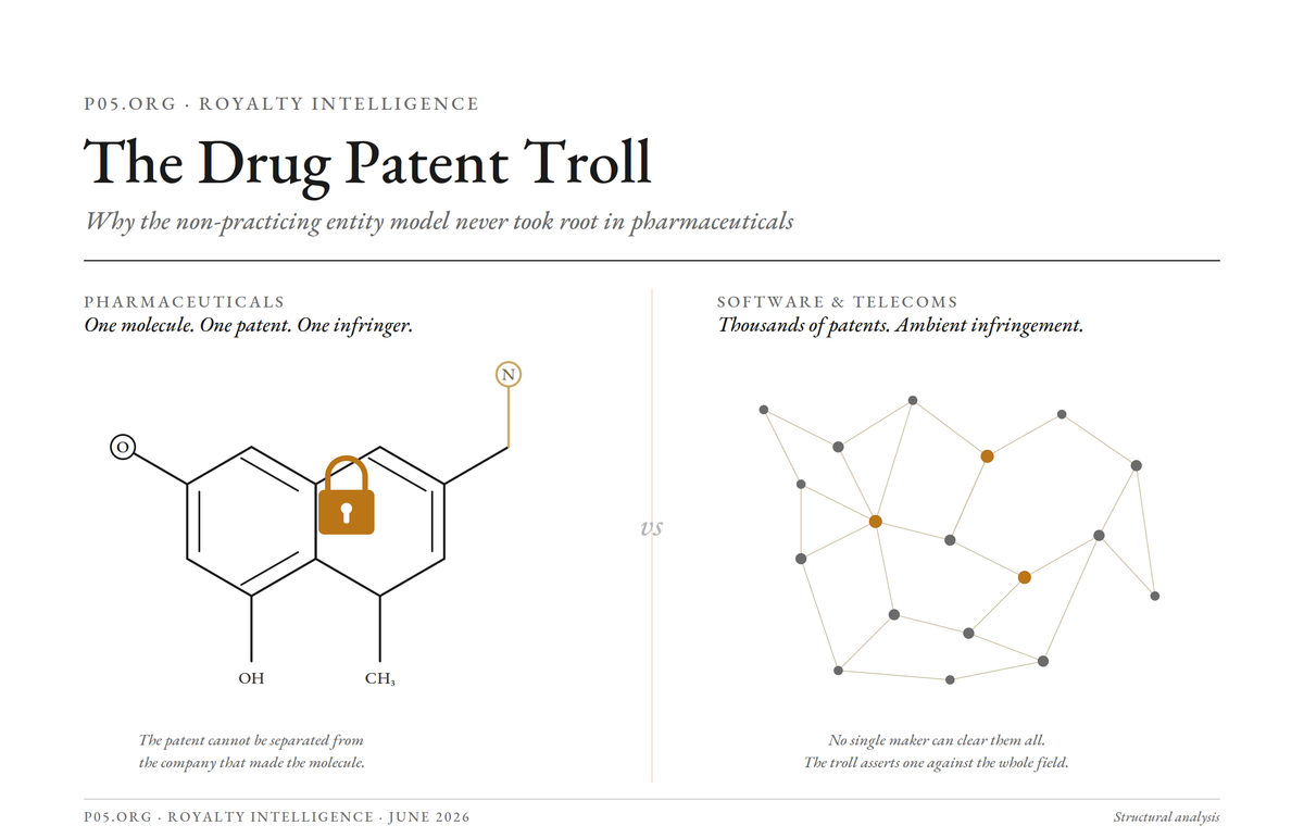 The Drug Patent Troll: Why the NPE Model Never Worked in Pharma