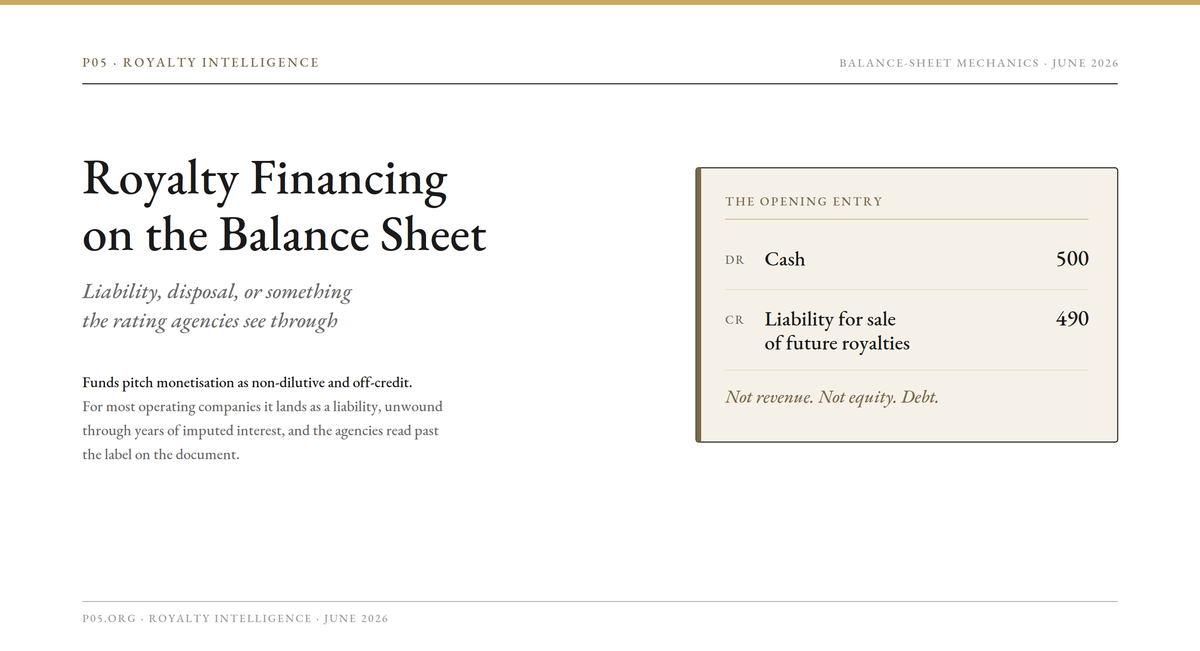 Royalty Financing on the Balance Sheet: Liability, Disposal, or Something the Rating Agencies See Through