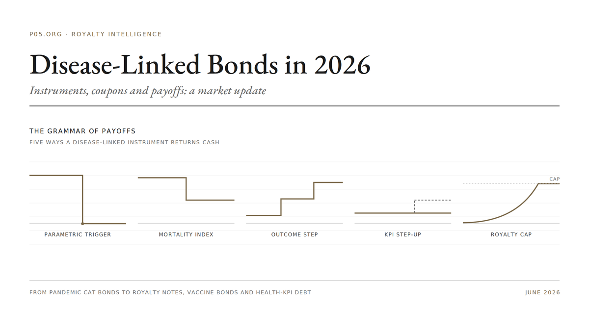 Disease-Linked Bonds: Instruments, Coupons, and Payoffs