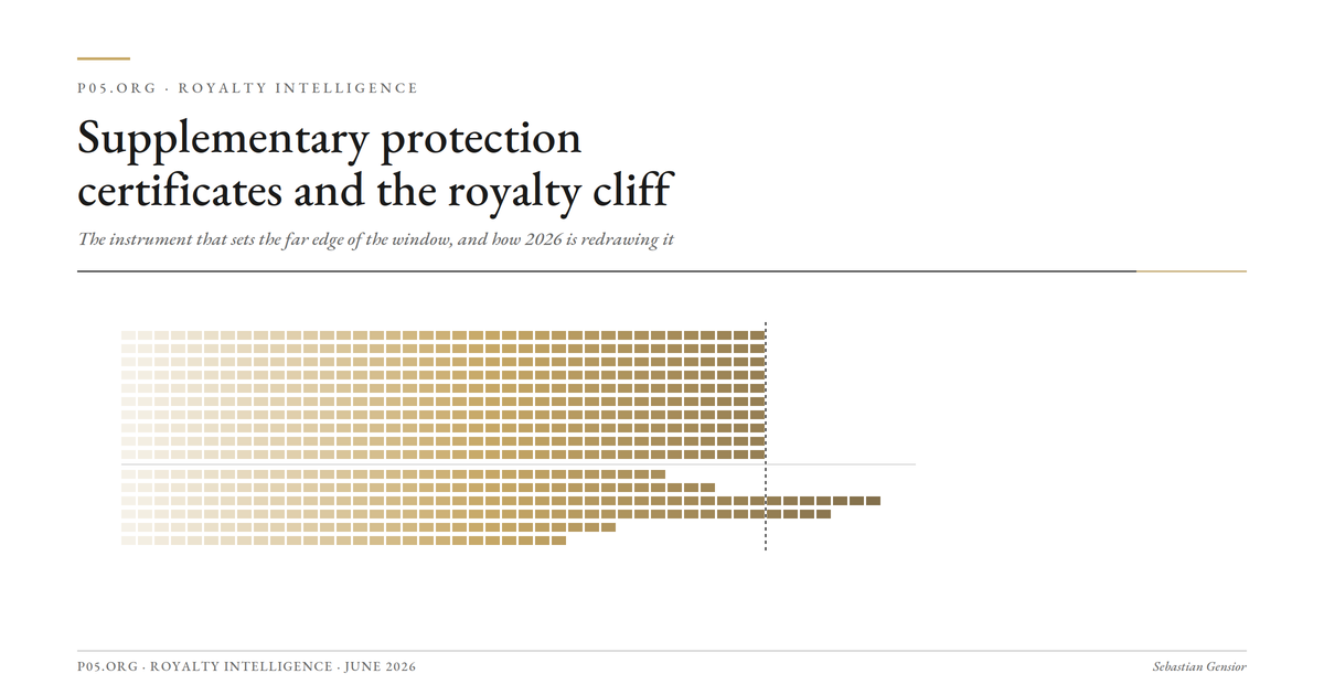What the back end of a royalty is actually made of