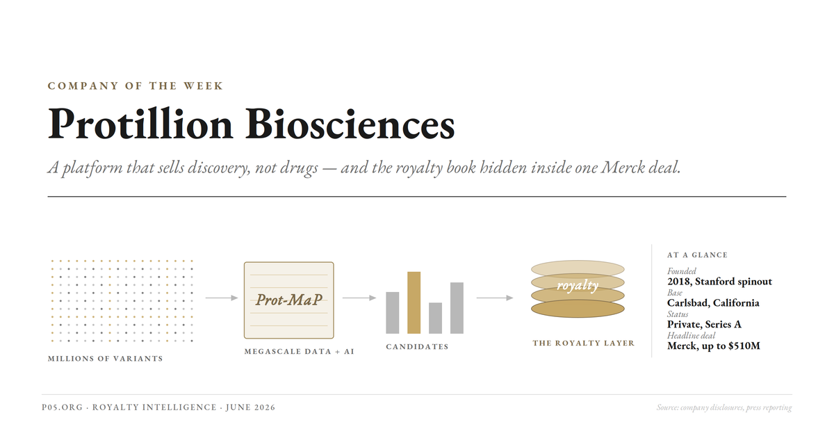 Company of the week: Protillion Biosciences