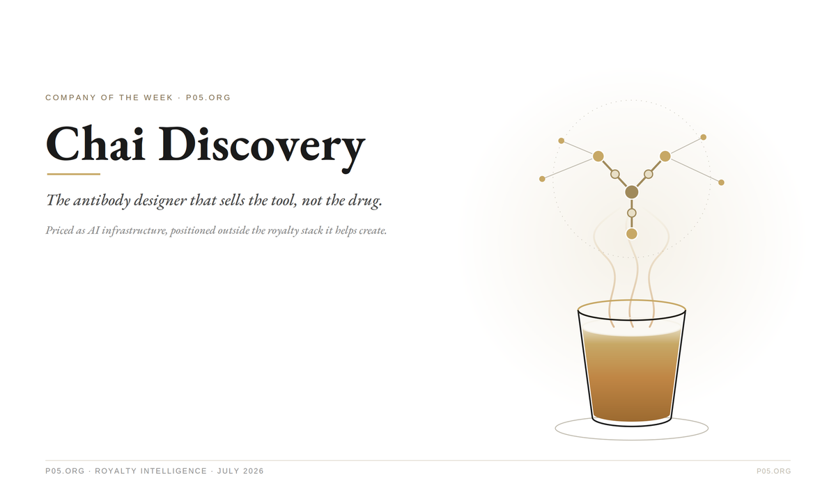 Company of the week: Chai Discovery