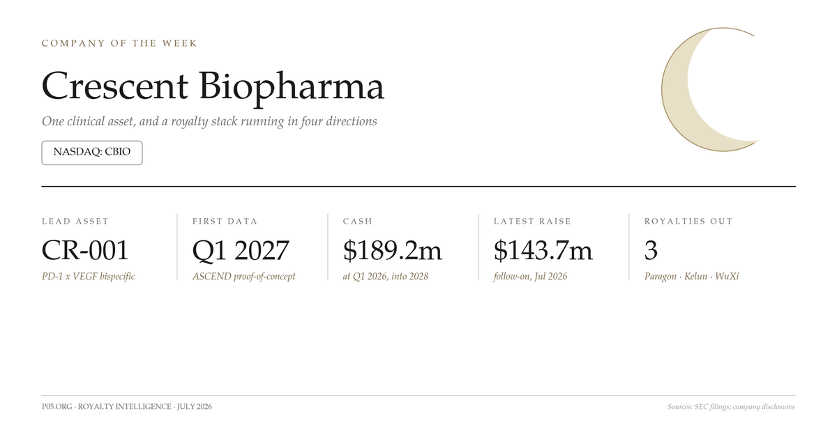 Company of the week: Crescent Biopharma