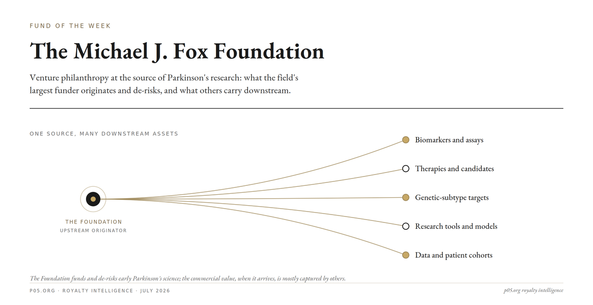 Fund of the week: The Michael J. Fox Foundation