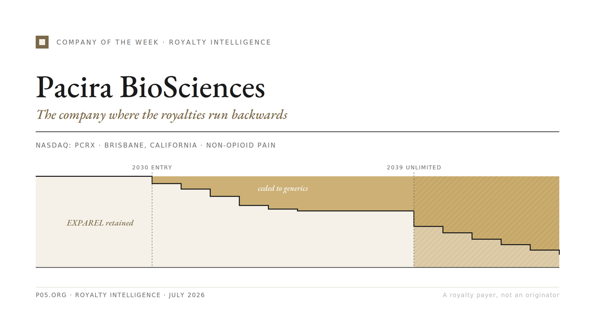 Company of the week: Pacira BioSciences