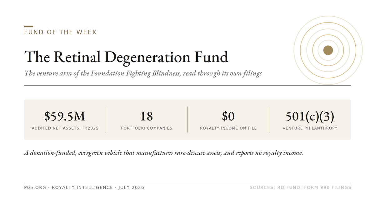 Fund of the week: Retinal Degeneration Fund