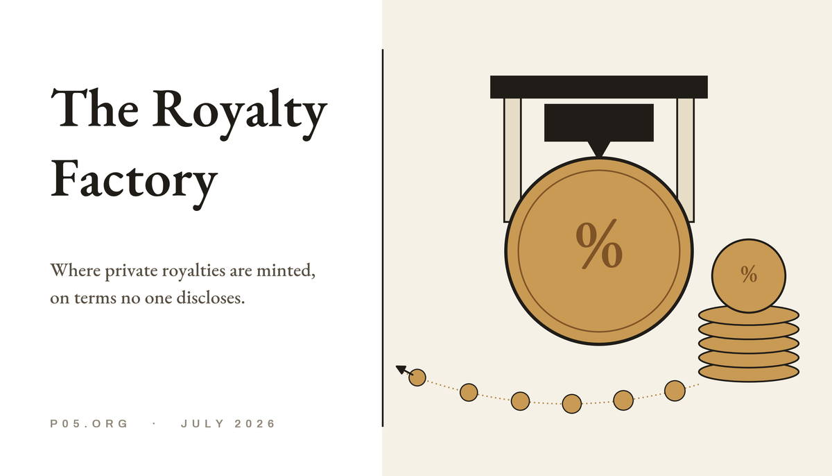 The Royalty Factory: How the Deprioritized-Asset NewCo Mints Private Royalties