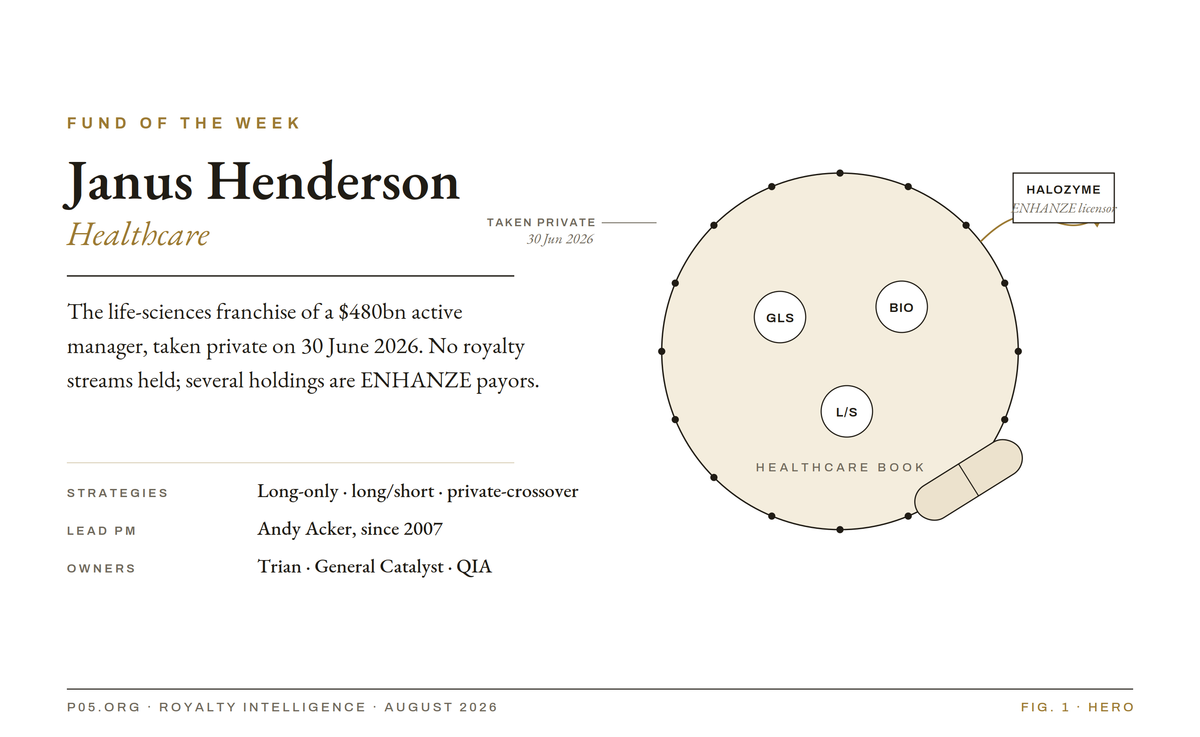 Fund of the week: Janus Henderson (Healthcare)