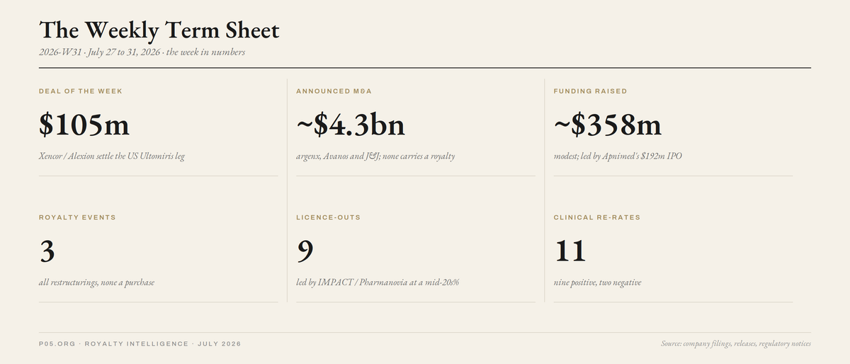 The Weekly Term Sheet (2026-W31)