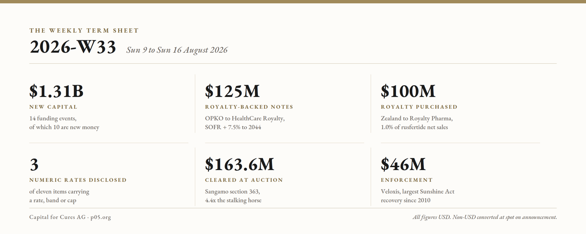 The Weekly Term Sheet (2026-W33)
