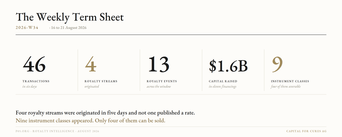 The Weekly Term Sheet (2026-W34)