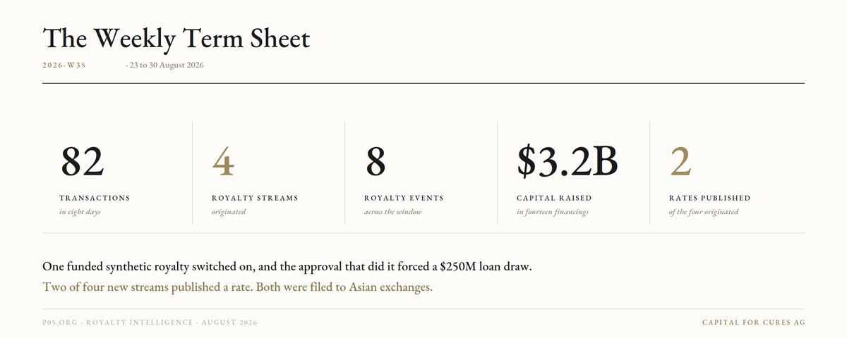 The Weekly Term Sheet (2026-W35)