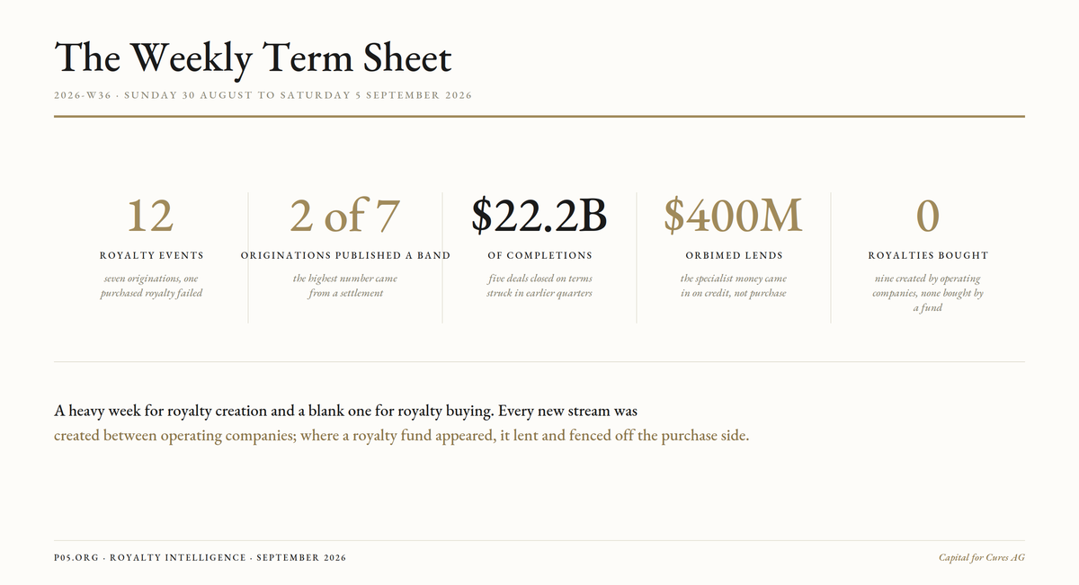 The Weekly Term Sheet (2026-W36)