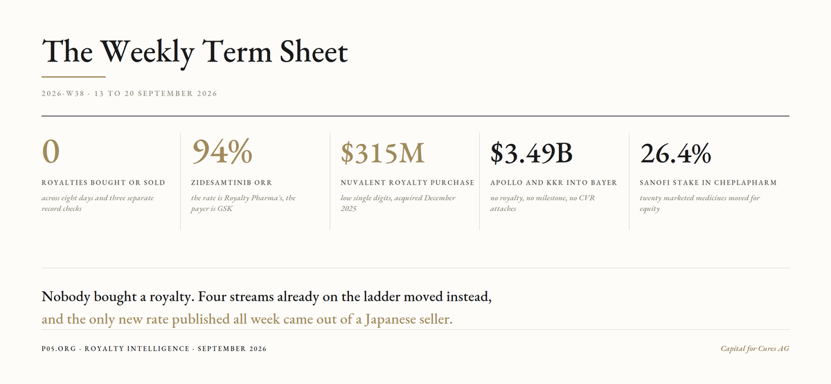 The Weekly Term Sheet (2026-W38)