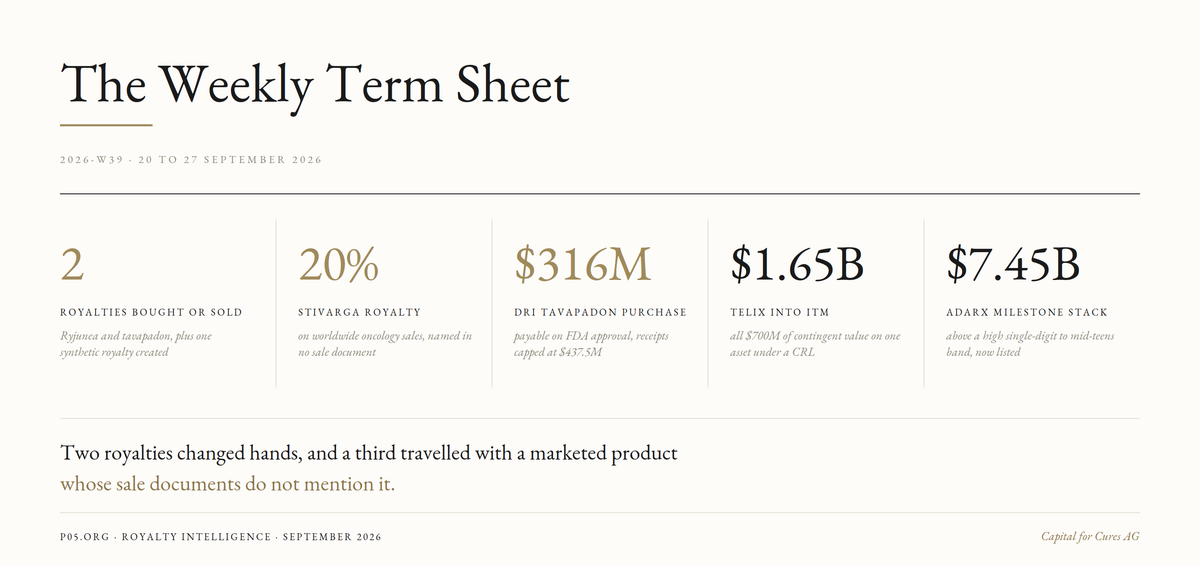 The Weekly Term Sheet (2026-W39)