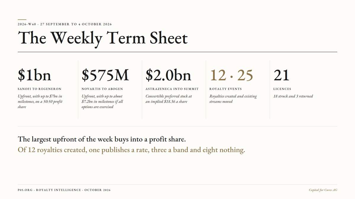 The Weekly Term Sheet (2026-W40)