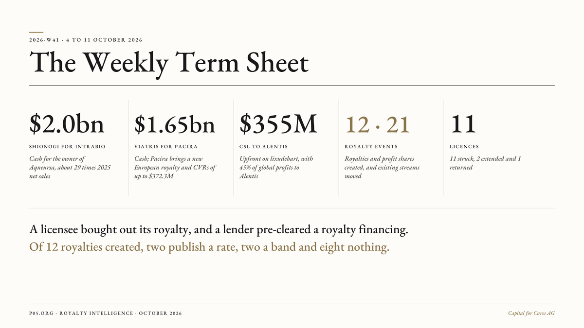 The Weekly Term Sheet (2026-W41)