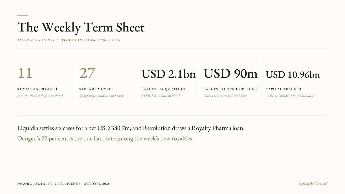 The Weekly Term Sheet (2026-W42)