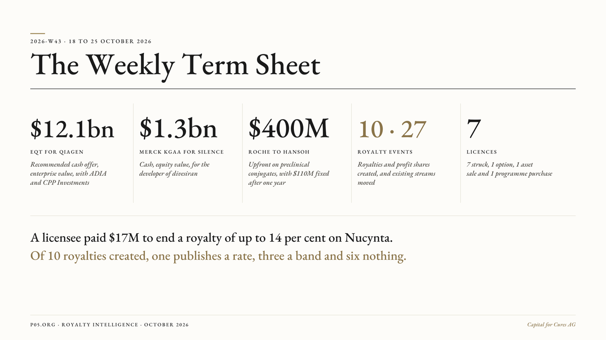 The Weekly Term Sheet (2026-W43)