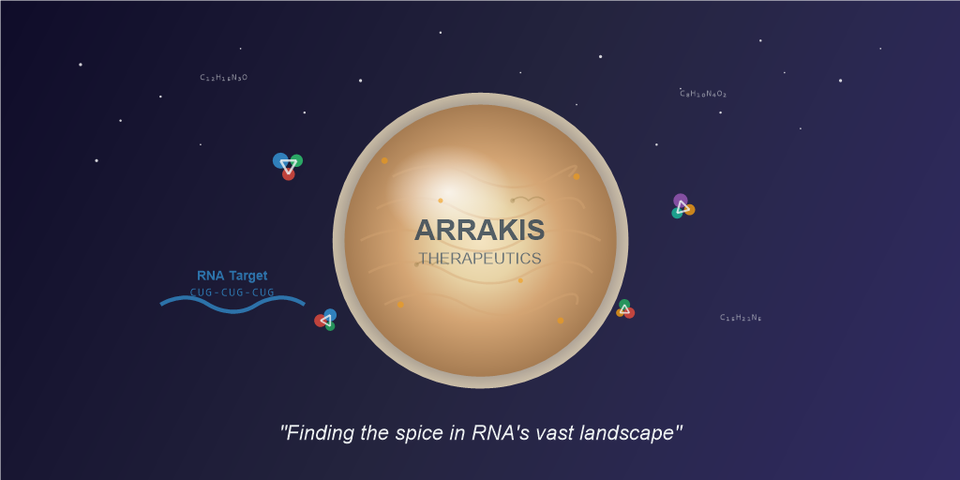 Company of the week: Arrakis navigates the undruggable desert