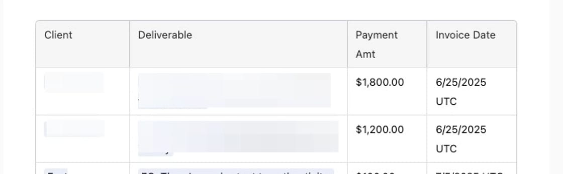 The grid included in the email