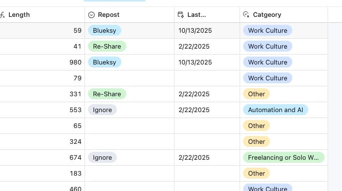 The categorized data in Airtable, courtesy of the field agent