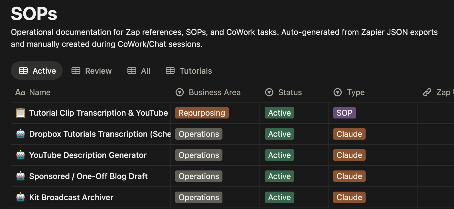 Screenshot of SOP pages created in Notion