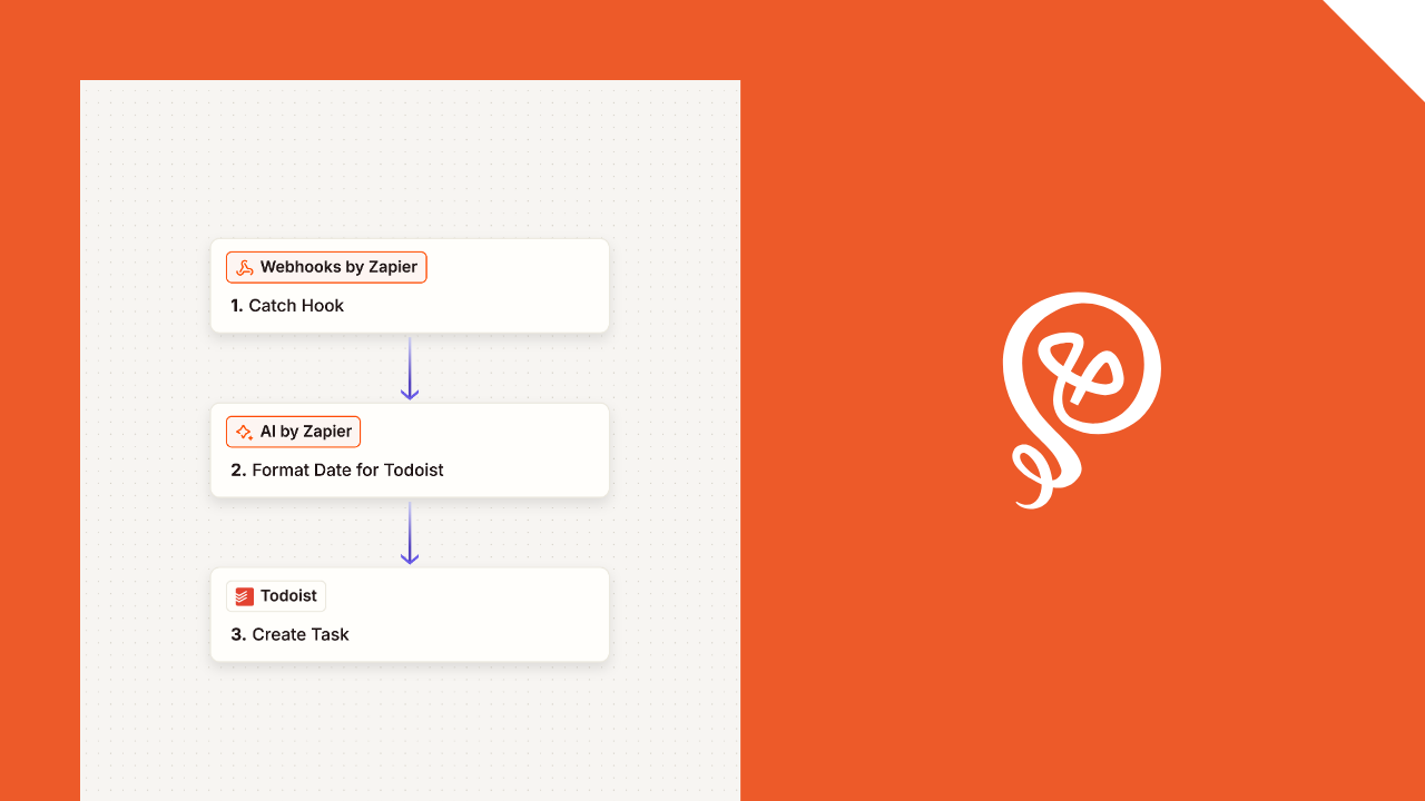 screenshot of the Zapier workflow showing a webhook, AI by Zapier, and Todoist