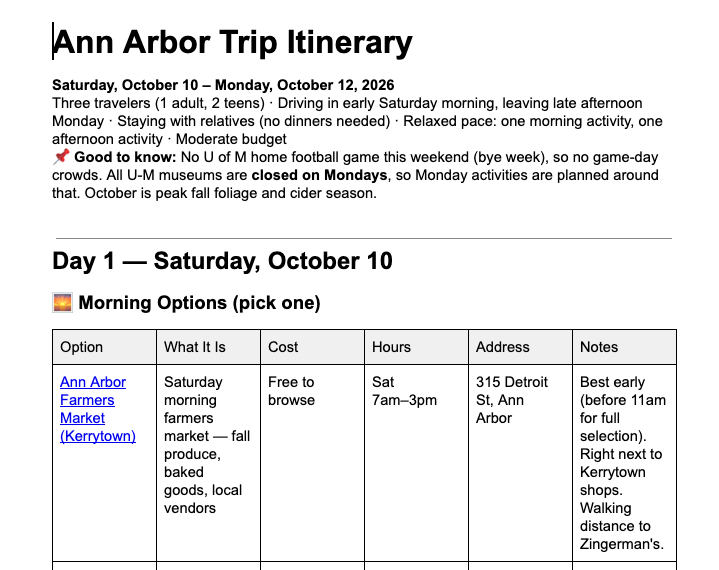 Screenshot of the completed itinerary in Google Docs