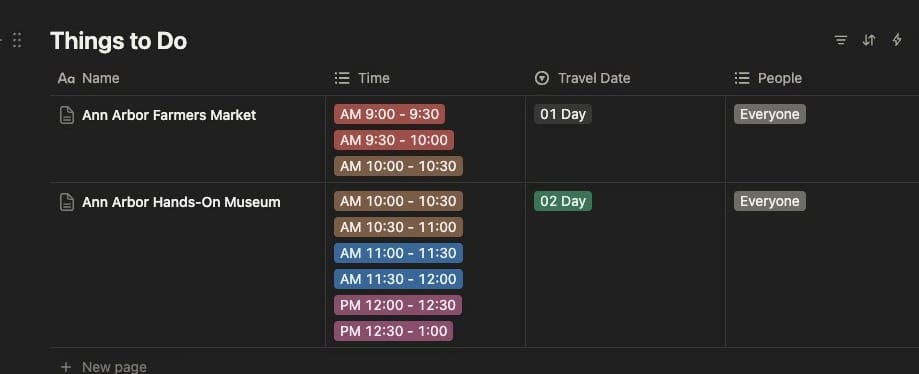Screenshot of the completed itinerary in Notion