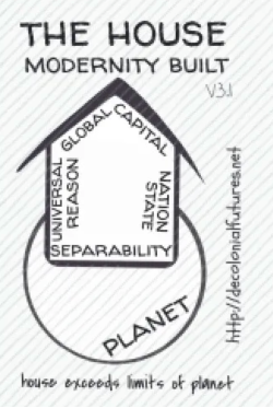 A line drawing labelled "The house modernity built" - the house is on a circle labelled "planet", the floor is labelled "separability", the ceiling"global capital" and walls "universal reason" and "nation state"