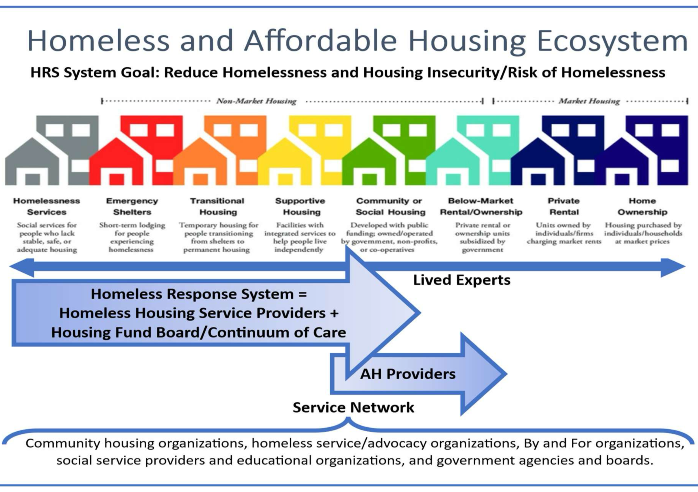   Infographic from the five-year plan meeting  