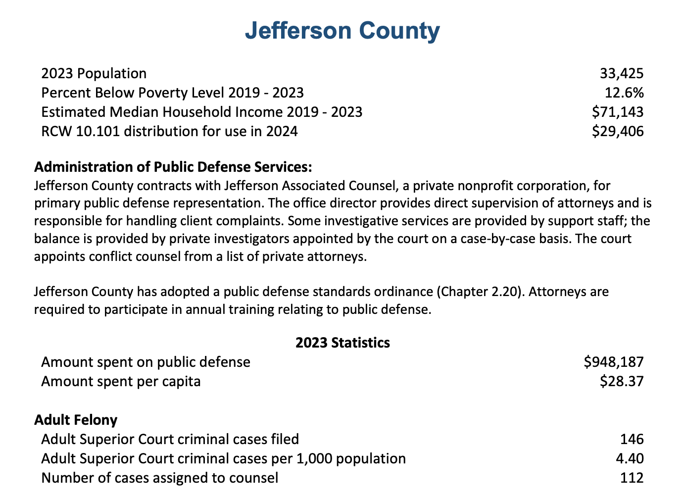 From the Washington State Office of Public Defense 2024 County Status Report