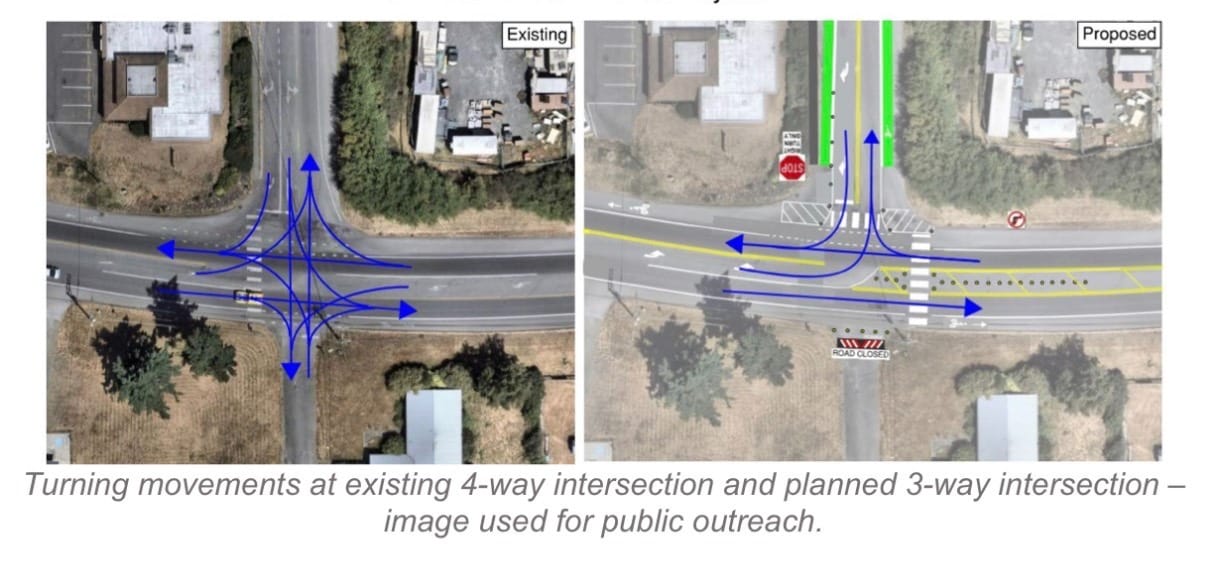 Existing four-way intersection at Sims Way/Sheridan Street and proposed changes to turn it into a three-way intersection.