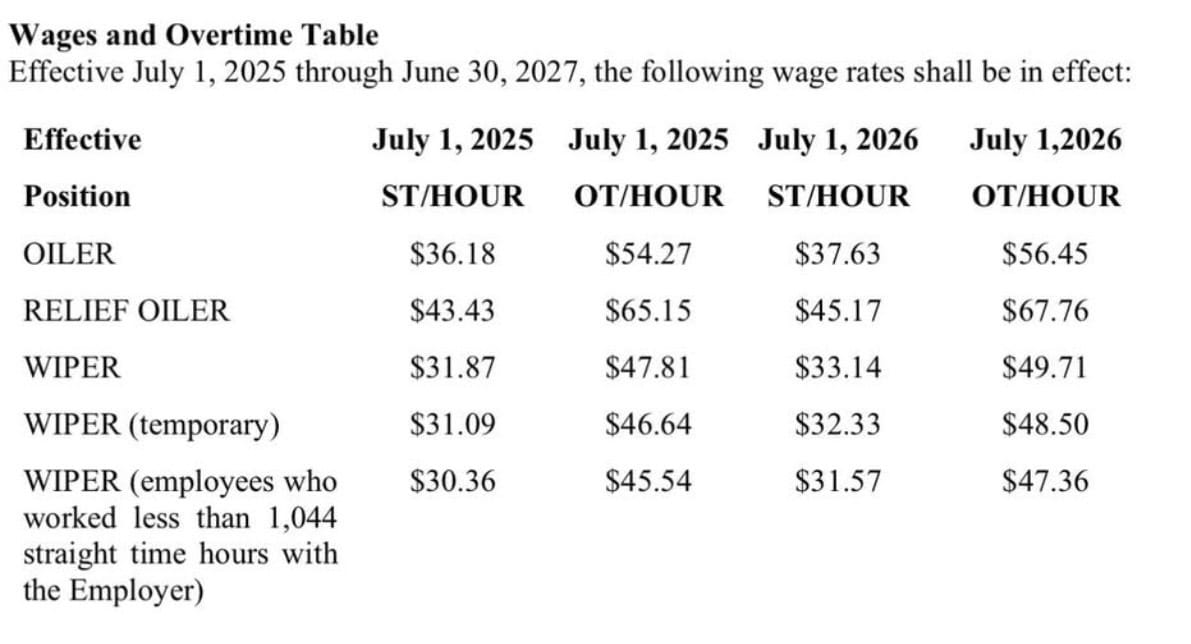 Engine room pay rates from the Office of Financial Management.