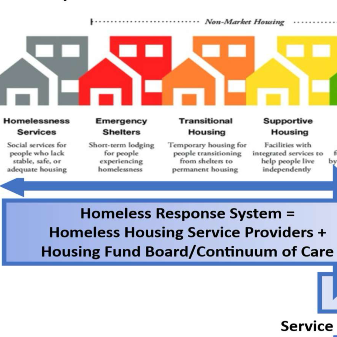 Comprehensive new homeless housing plan will require execution, funding