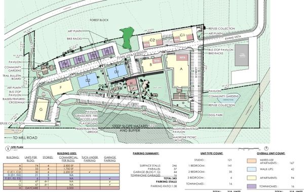 The site plan for the Evans Vista Development 