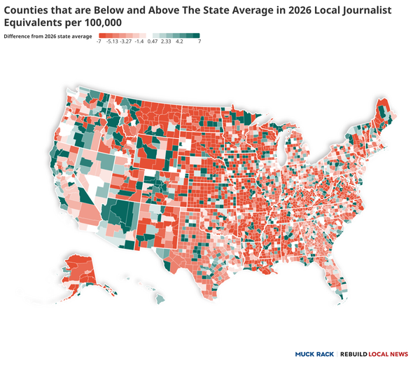 Map of counties in the US that are below and above the state average in local journalist equivalents per 100,000.