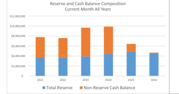 Jefferson County Faces Budget Gap as Staffing Cuts Strain Services and Infrastructure
