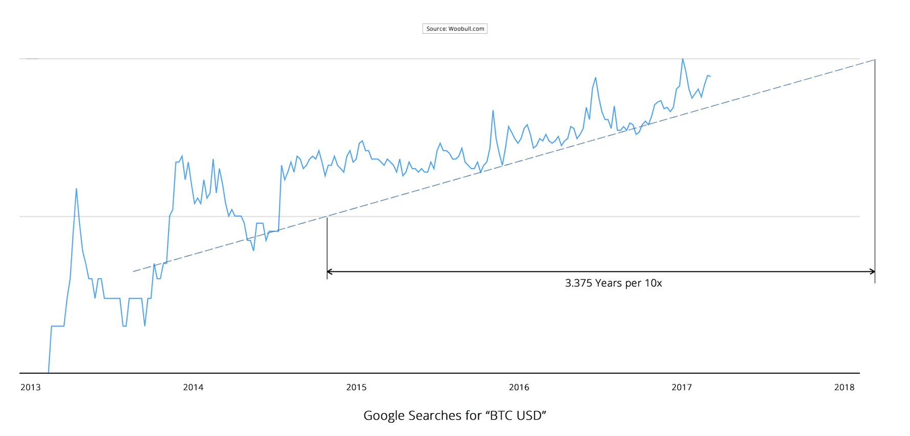 bitcoin-google-trends-growth