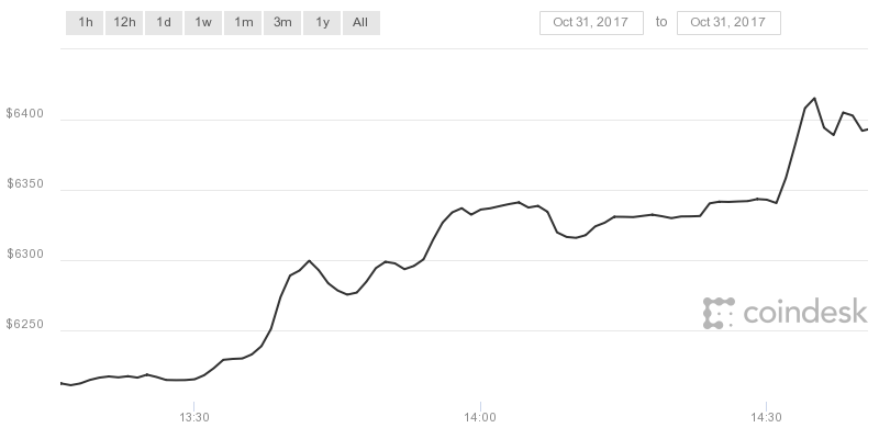 coindesk-bpi-chart--2-