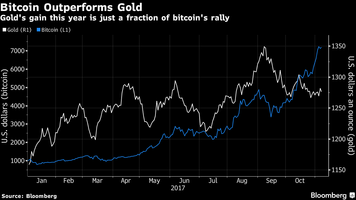 bitgold