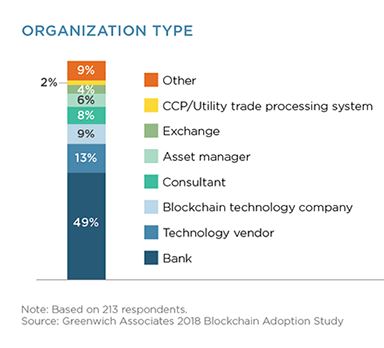 blockchainadoption