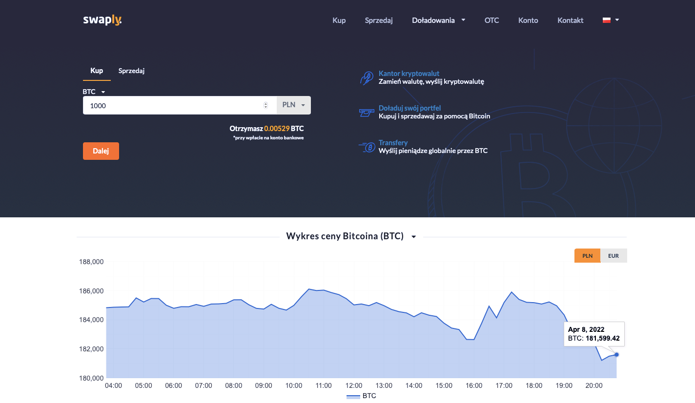 wykres ceny Bitcoin / PLN na swap.ly