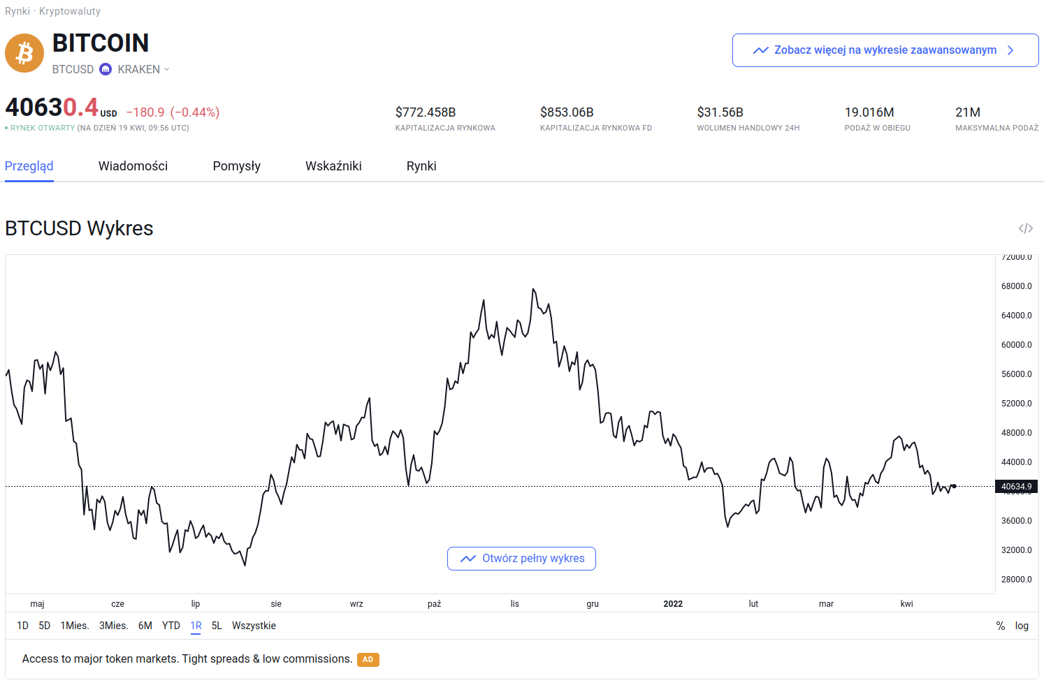 Tradinview Bitcoin / USD