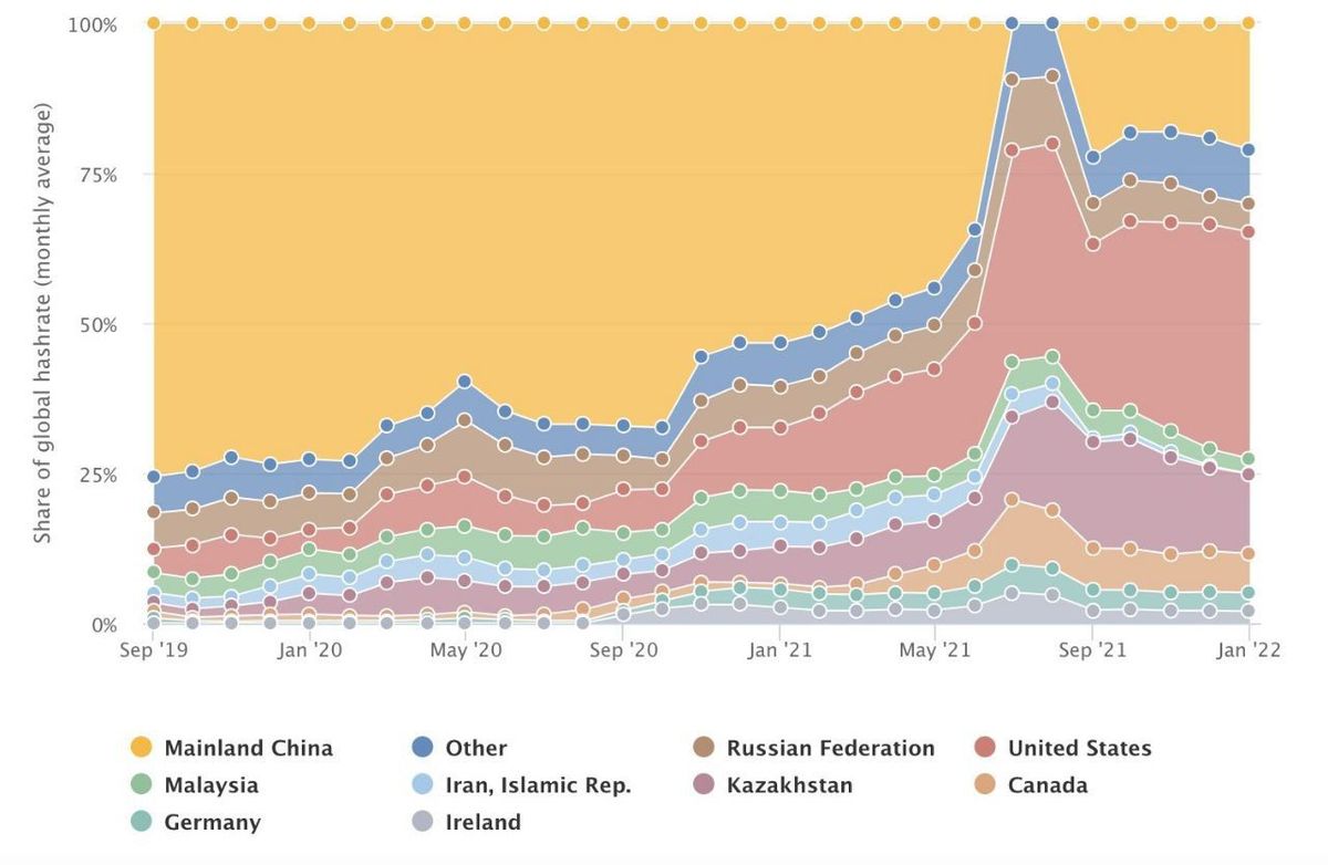 Co dalej z kopaniem kryptowalut