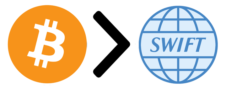 Ten niemiecki bank preferuje Bitcoin zamiast SWIFT dla międzynarodowych transferów