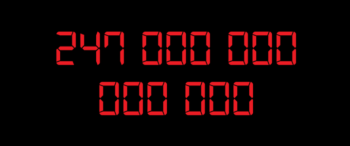 Globalny dług osiąga nowy rekord na poziomie 247 bilionów dolarów