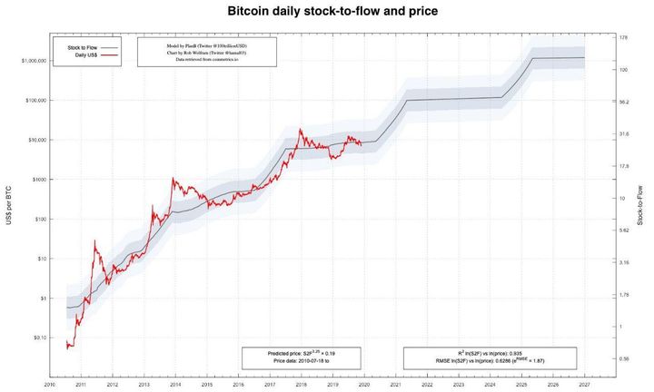 Największa firma analityczna notowana na NYSE kupiła ponad 21 tys. BTC